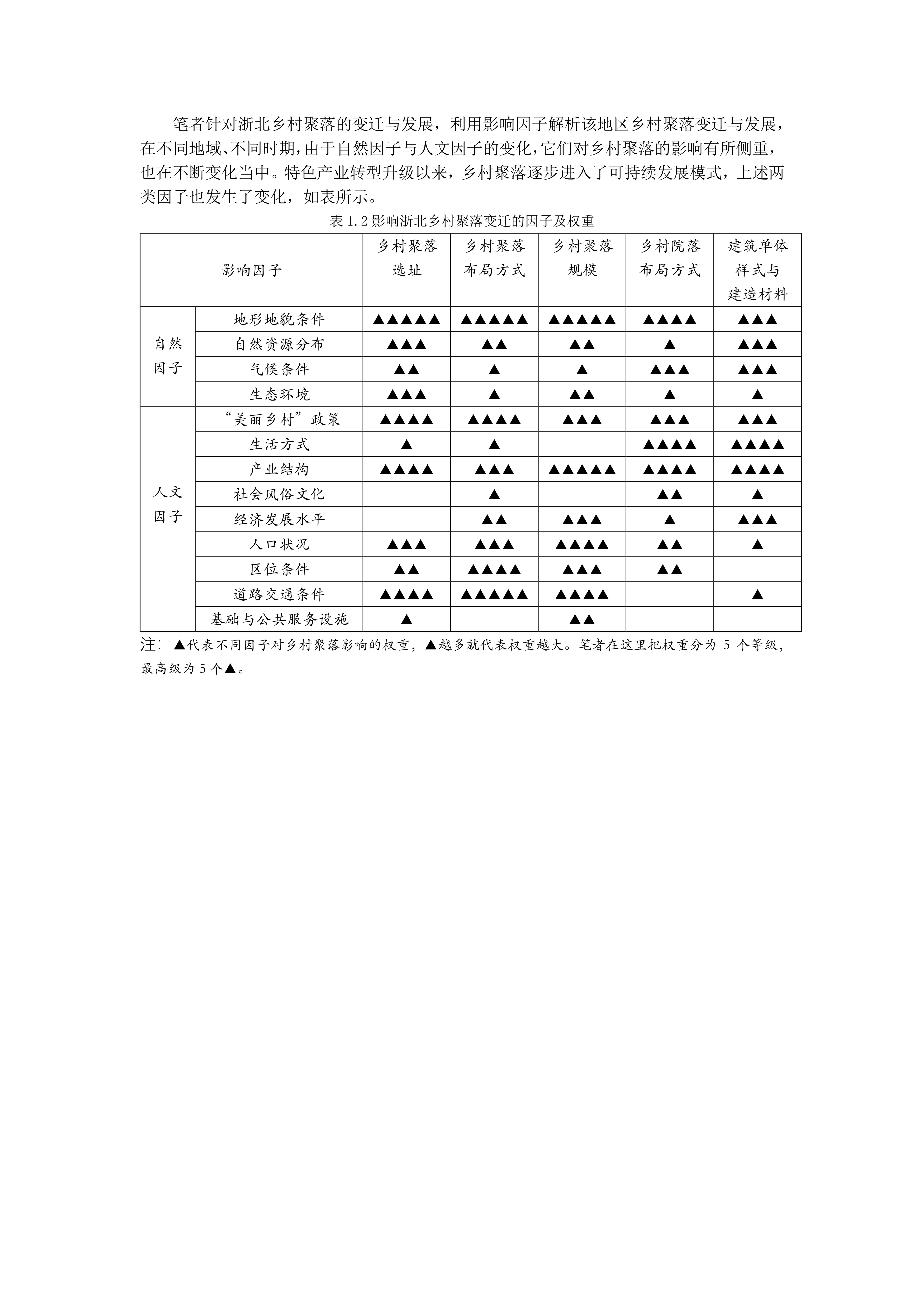 新时代背景下浙北乡村聚落变迁与发展研究--09