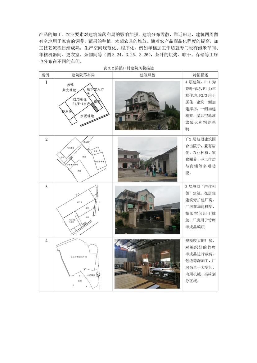 新时代背景下浙北乡村聚落变迁与发展研究--27